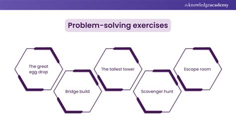 Image result for Creative Problem Solving Interactive Team Exercises