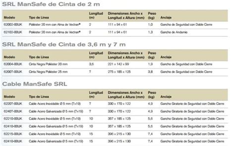 STCW Rated Safety Line Retractable に対する画像結果