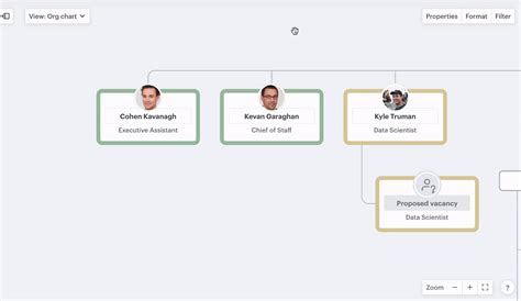 Color Code Org Chart with Time Zone に対する画像結果