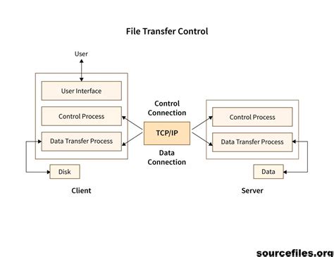 File Transfer Protokol に対する画像結果