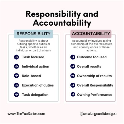 Image result for Responsibility Animation