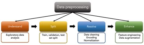What Is Number Filtering in Data Preprocessing に対する画像結果