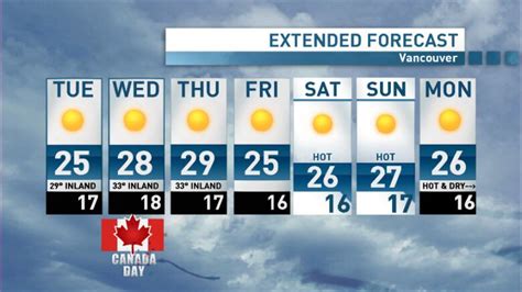 Image result for WABC Time Temp