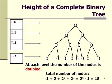 Toradh íomhá ar Binary Tree Numeric
