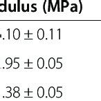 Toradh íomhá ar PDMS Curing Agent