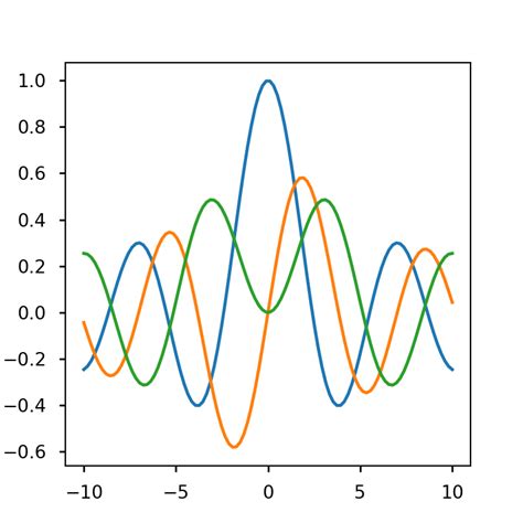 Image result for Import Matplotlib Style