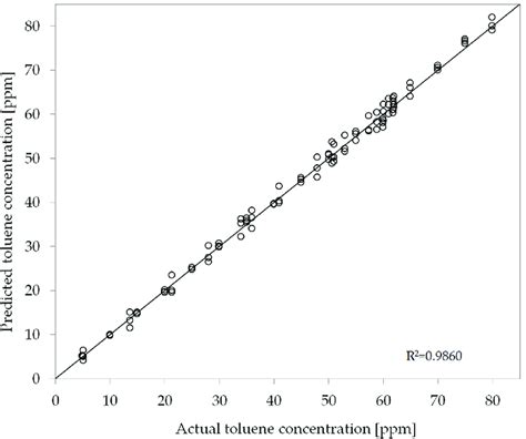Image result for Multiple Linear Regression Graphs Visualisation