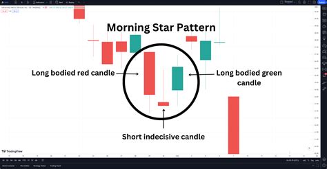 Afbeeldingsresultaten voor Morning Star Pattern