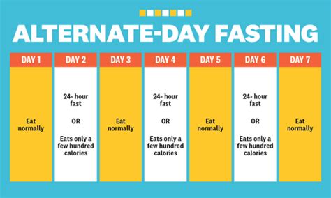 Image result for Intermittent Fasting Schedule Types