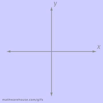 Image result for Inverse Variation Function