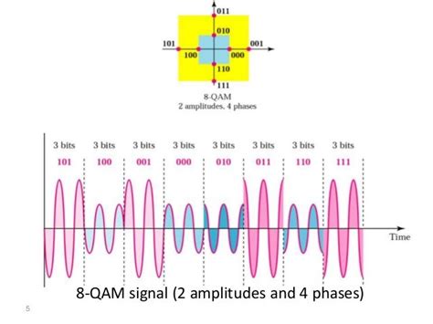 Image result for QAM Tutorial
