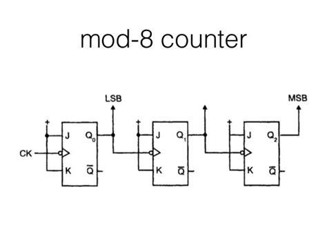 Asynchronous Mod 7 Counter に対する画像結果