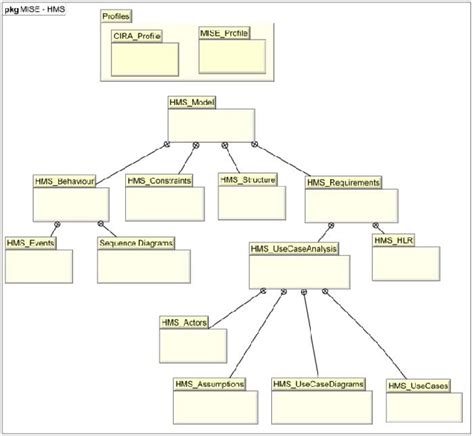 Interface Control Document Software に対する画像結果