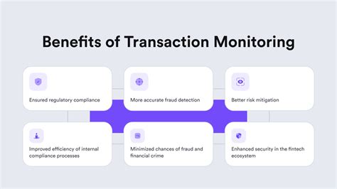 Transaction Monitoring Process Map に対する画像結果