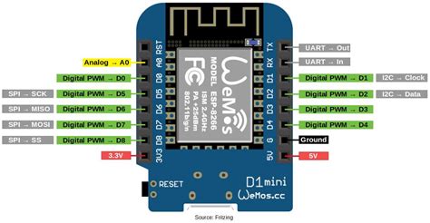 Arduino Wemos D1 Mini に対する画像結果
