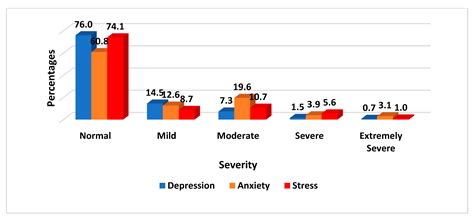 Depression Graph に対する画像結果