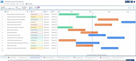 Image result for Portfolio Program Project Chart