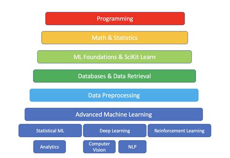 Image result for How to Learn Machine Learning
