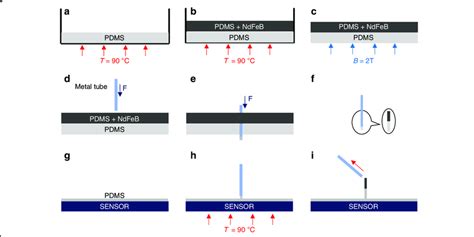 Image result for PDMS Solvent