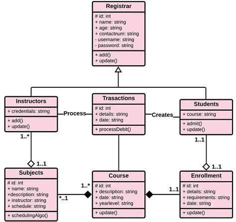 Afbeeldingsresultaten voor System Analysis Class Diagram
