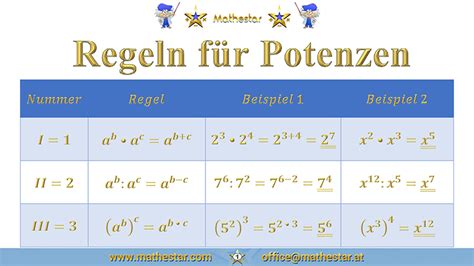 Image result for Potenzregeln Exponenten
