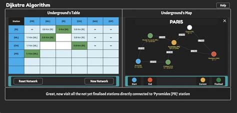 Image result for Analysis of Dijkstra Algorithm Table