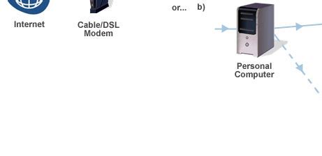Internet Telephony Recording Guide - VoIP, SoftPhone