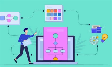Afbeeldingsresultaten voor FlowChart Basics