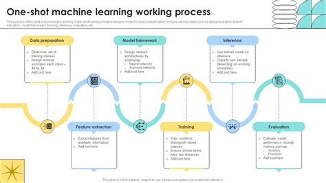 One Shot Machine Truffels に対する画像結果