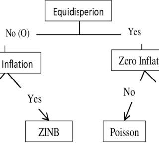 تصویر کا نتیجہ برائے Overdispersion Example