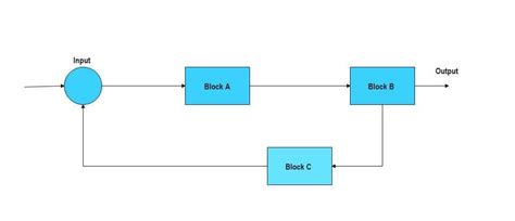 Process Controls Cheme Block Diagram に対する画像結果