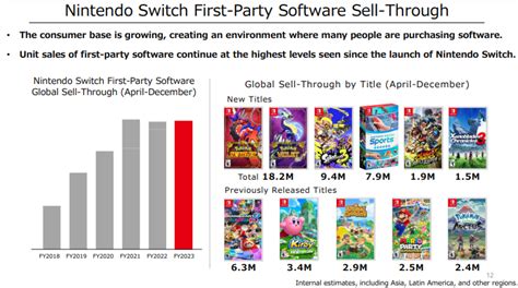 Image result for Switch First Invent