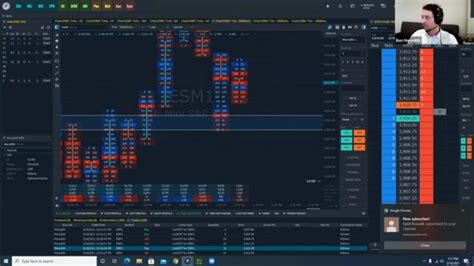 Image result for Futures Order Flow