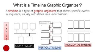 Image result for Contoh Timeline Graphic Organizer