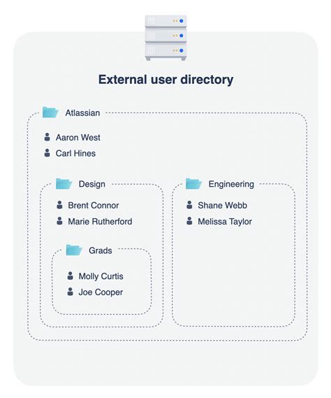 Image result for Nested System