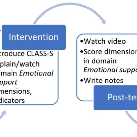 Image result for Observational Study Design Examples