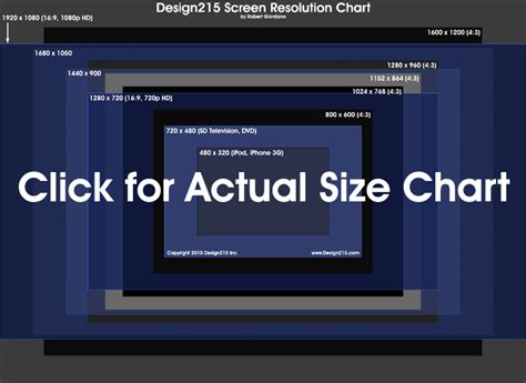 Image result for Screen Resolution Sizes Pixels Chart Excel