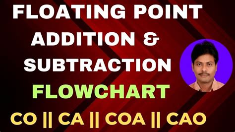 Image result for Addition and Subtraction Algorithm Flowchart Class 9