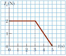 Image result for Force Graph Physics