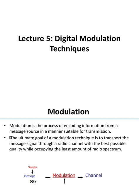 Image result for Digital Modulation Animation