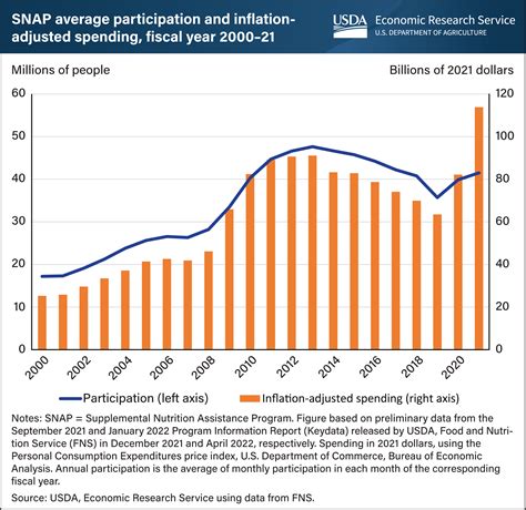 Image result for Line Snap Graph