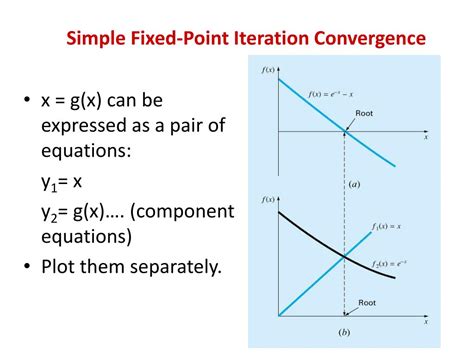 Image result for Fixed Point Method Example