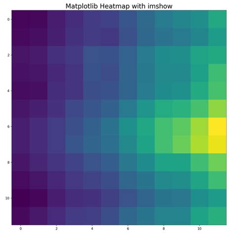 Image result for Matplotlib Geographic Heat Map