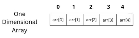 Image result for Costly Array Definition