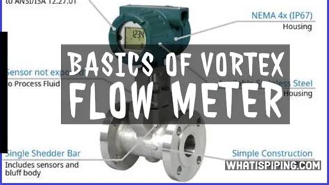 Vortex Flow Meter Working Principle に対する画像結果