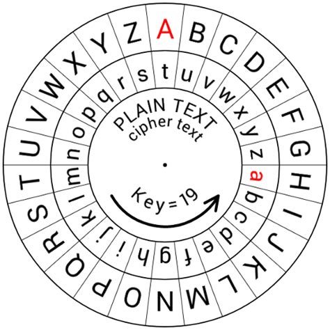 Image result for Cipher Wheel Decoder