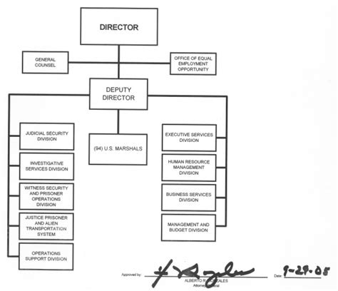 Toradh íomhá ar USMS Federal Enforcement Officer
