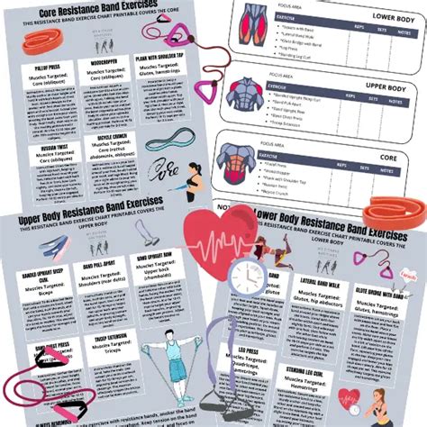 Image result for Resistance Band Workout Chart