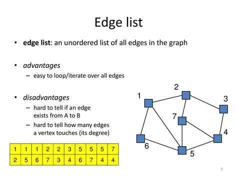 Image result for Edge List Graph