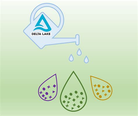 Image result for Structured Streaming of Delta Table in Databricks